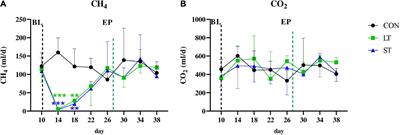 Long-Term Mootral Application Impacts Methane Production and the Microbial Community in the Rumen Simulation Technique System